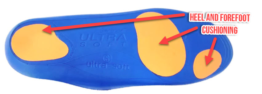 Shock absorption reduces the stress and strain passed on to the foot. A cushioned insole will help to reduce the chance of pain caused by overuse.