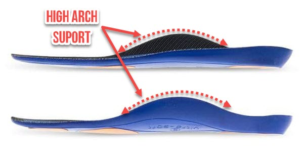 The high arches help to support the feet and limit over pronation. This keeps the foot in a mechanically neutral and efficient position.
