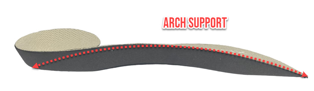 Insoles for high heels need to have an arch support but also fit into the shoe. That is why we have designed the ergonx slimline with minimal bulk.