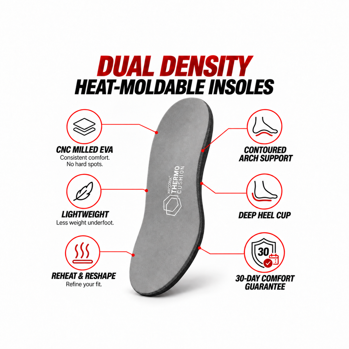 Dual Density Insole