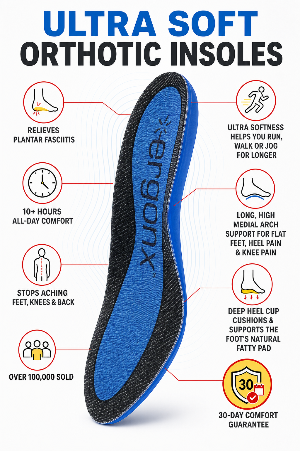 Ergonx Ultra Soft Insole