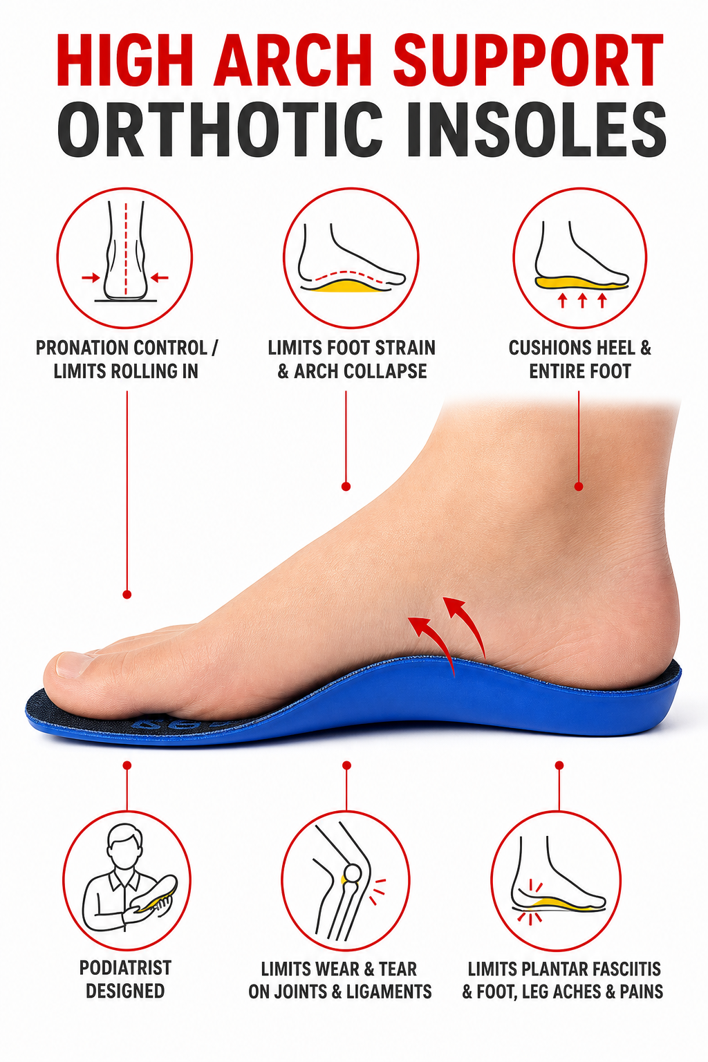 Ergonx Ultra Soft Insole