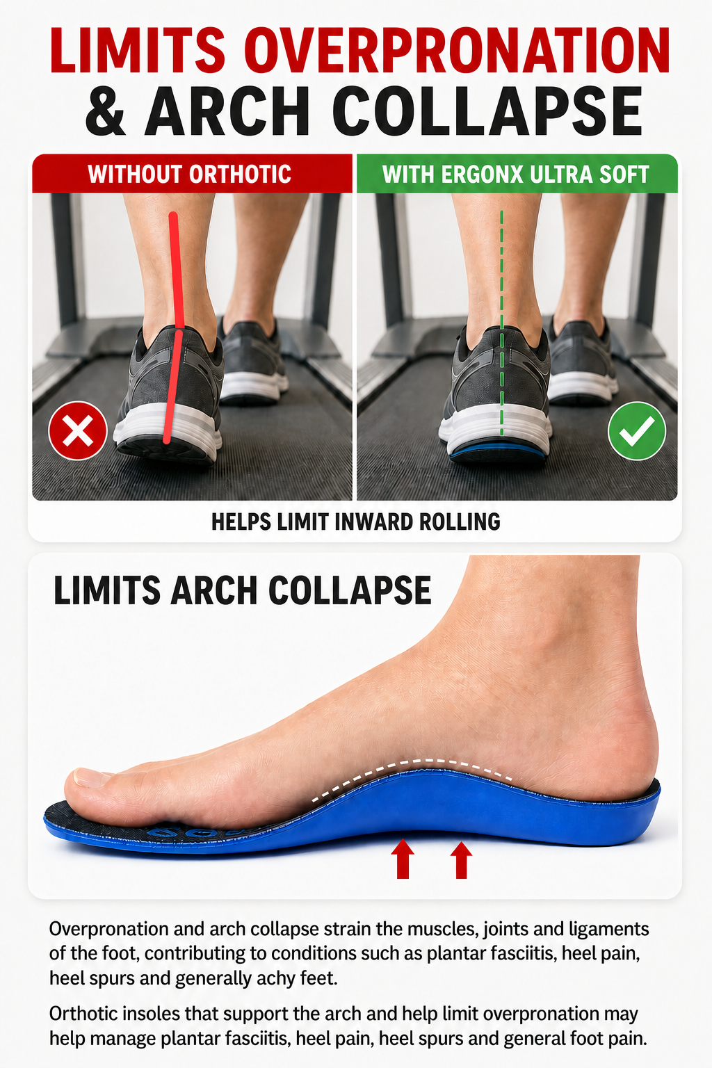 Ergonx Ultra Soft Insole