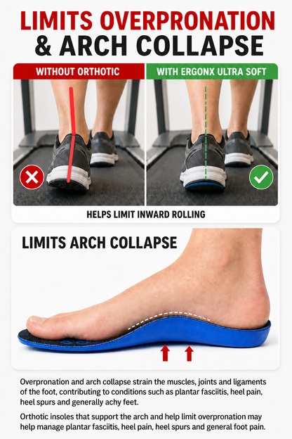 Ergonx Ultra Soft Insole